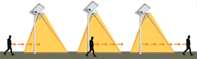 Постоянный режим освещения