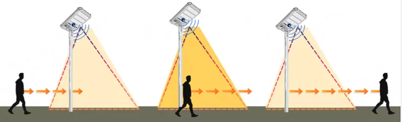 Режим датчика